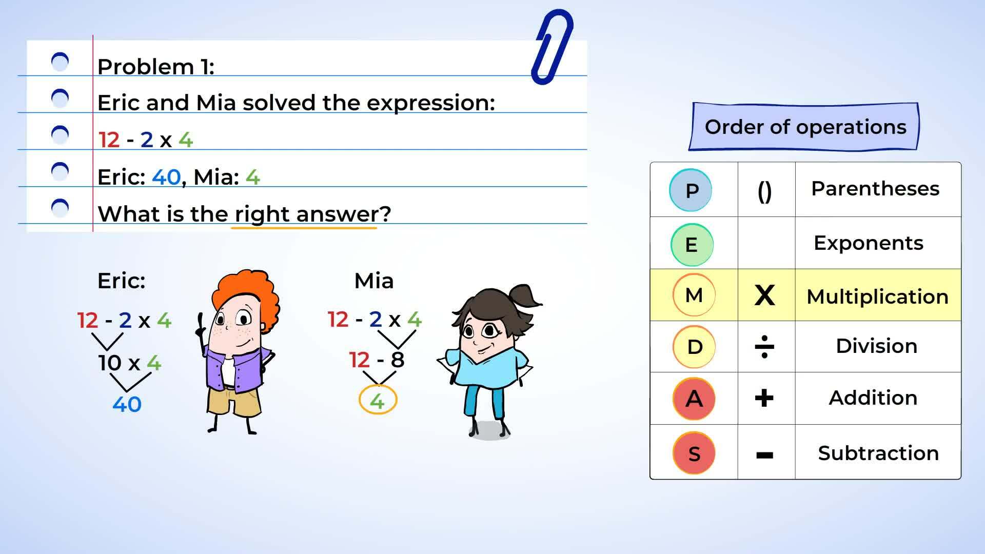 Understanding the Order of Operations